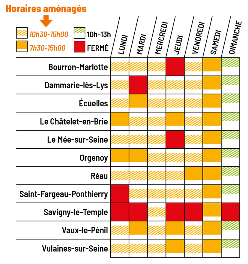 Horaire Canicule Decheteries